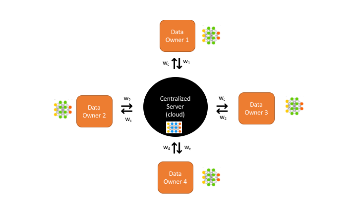 ai federated learning