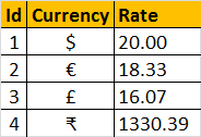 asp.net dropdownlist display two columns