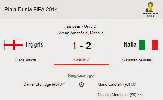 Hasil Pertandingan Inggris VS Italia Piala Dunia 2014