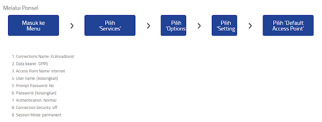XL GPRS & APN Setting XL GPRS & APN Setting