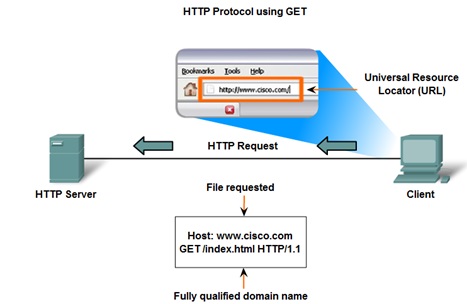 Pengertian dan Cara Kerja DNS (Domain Name System) 13_