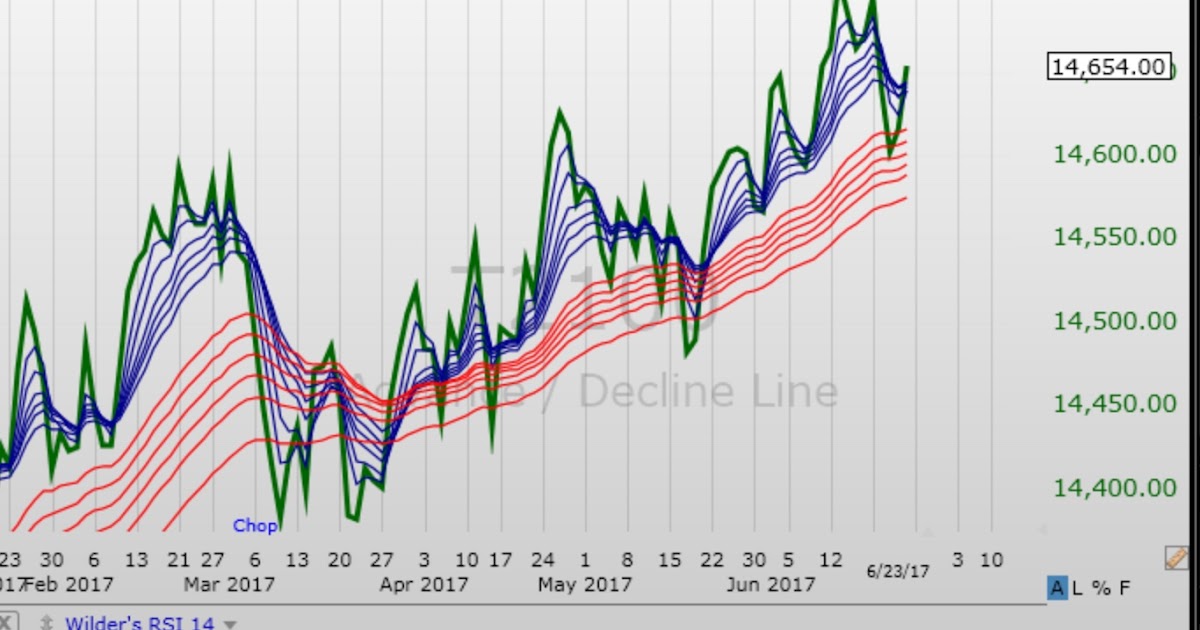 Speculations of a Speculator MY Trading Plan