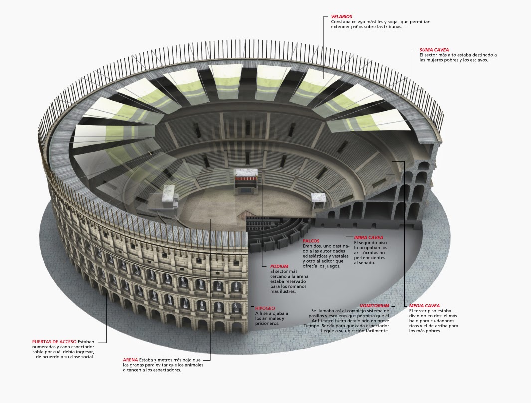MOMUMENTUM El Coliseo de Roma MOMUMENTUM El Coliseo de Roma