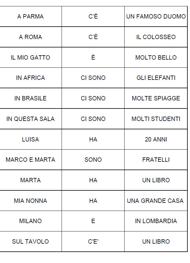 imparare come si dice? esercizio c'è ci sono ha SOLUZIONI