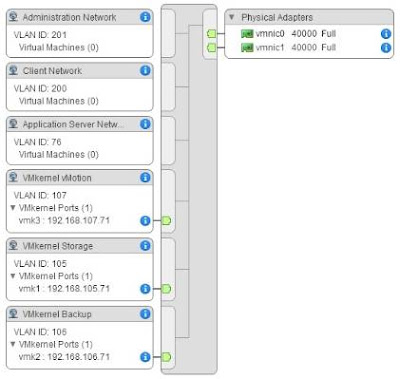 SAP HANA TDI on Cisco UCS and VMware vSphere - Part 2