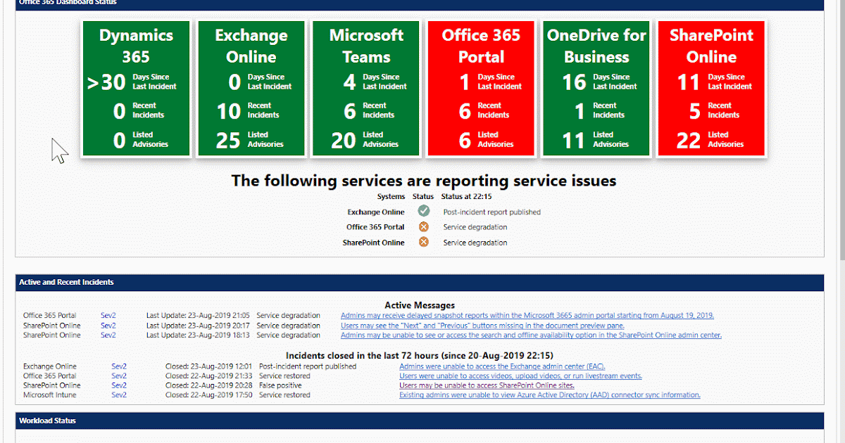 Office 365 Service Health new features