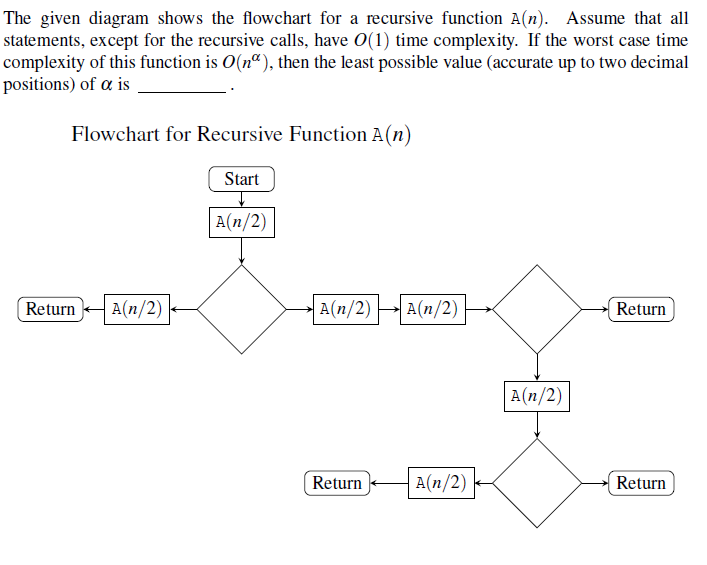 COMPUTER SCIENCE MCQS: The given diagram shows the flowchart for a ...