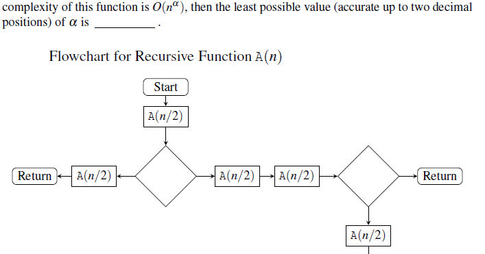 COMPUTER SCIENCE MCQS: The given diagram shows the flowchart for a ...