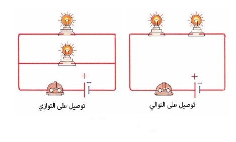 الدائرة الكهربائي ة الخيمة العربية