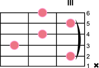 Chord-Akord-Gitar G#7b5 (Ab7b5)