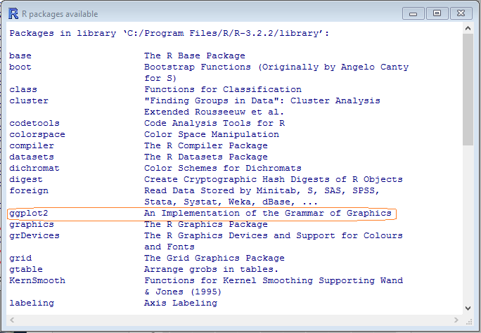 HodentekHelp: What is needed to visualize data in R?