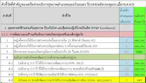 KPIประเมินบุคลากร2565