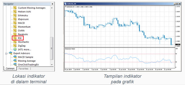 Dasar-dasar pasar forex video