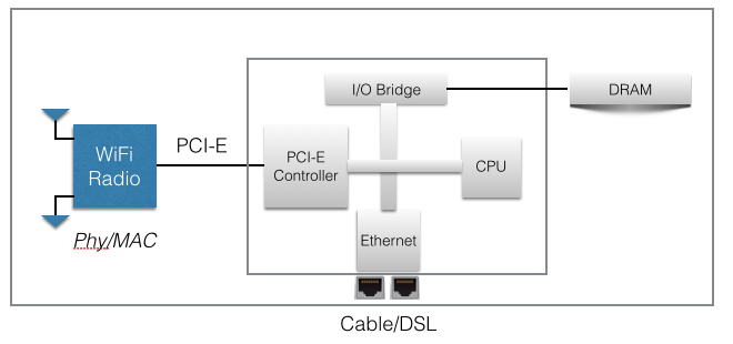 wifi packet structure wifi packet structure