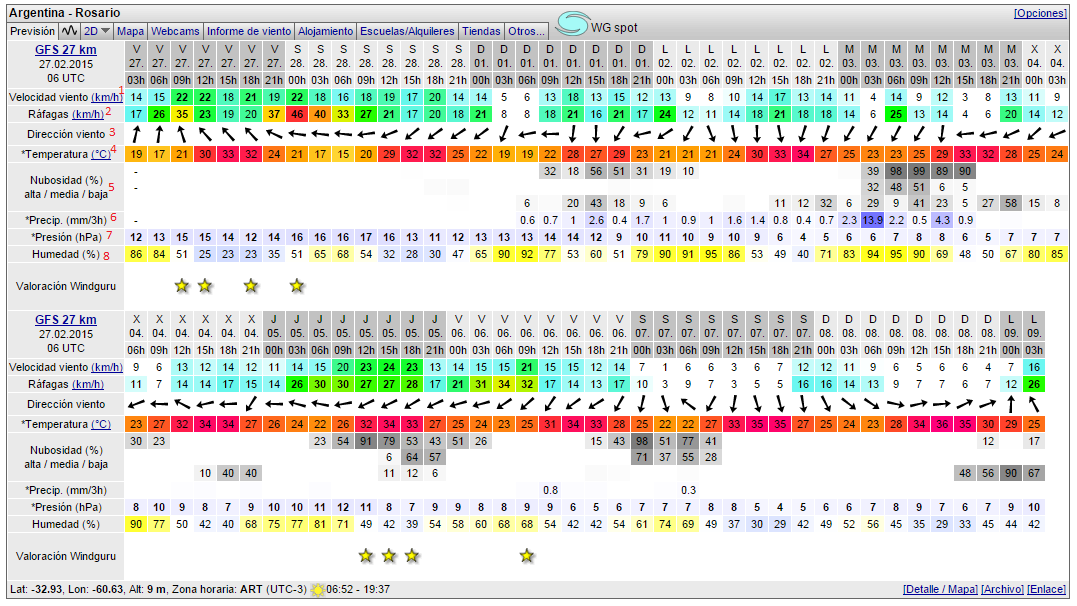 Pesca Rosario Como leer la info de Windguru.cz