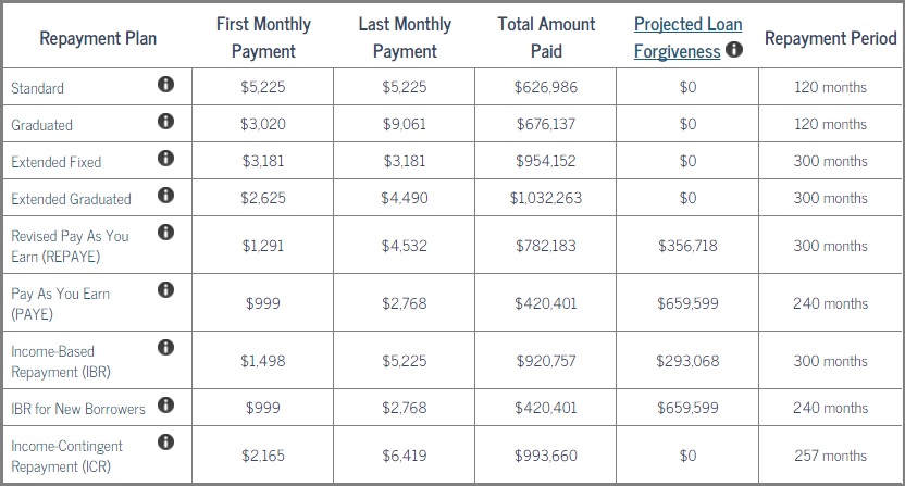 Ibr Repayment Chart