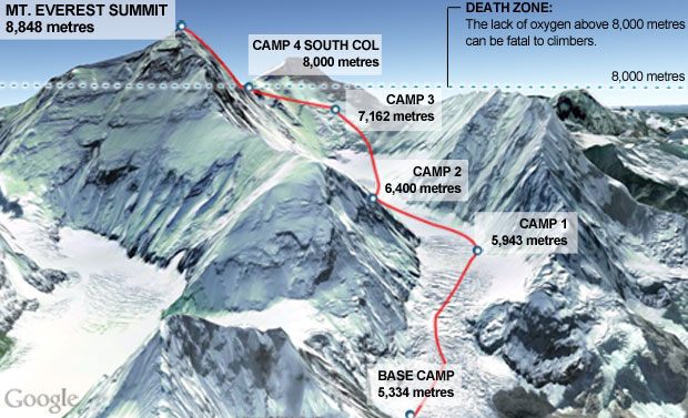 Essay on mount everest