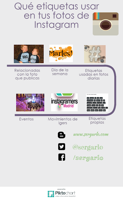 Redes Sociales, Social Media, Infografía, Infographic, Etiquetas, 