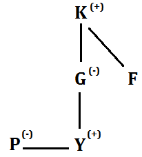 SBI PO 2019 Reasoning Quiz: 23rd April |_13.1