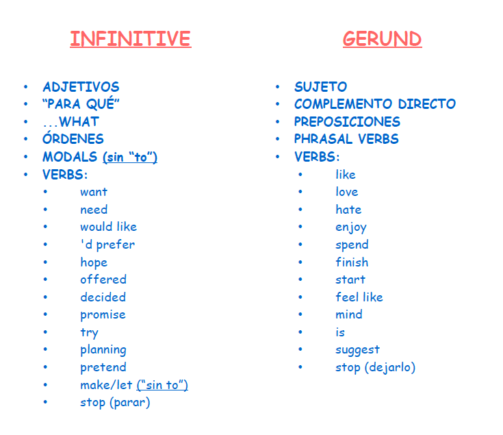 Gerund or infinitive forms. Suggest герундий или инфинитив.
