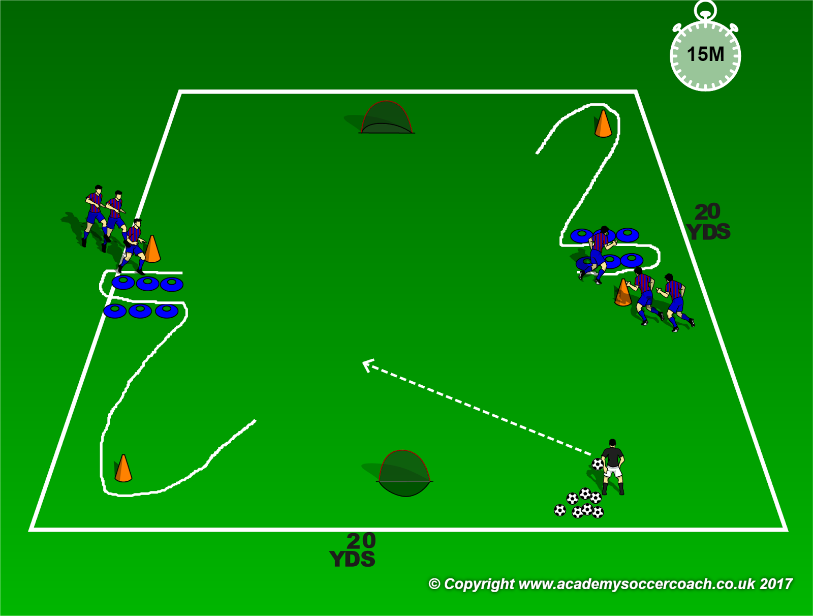 U8 Soccer Drills 1 vs 1 U8 Soccer Drills (U4 U18)