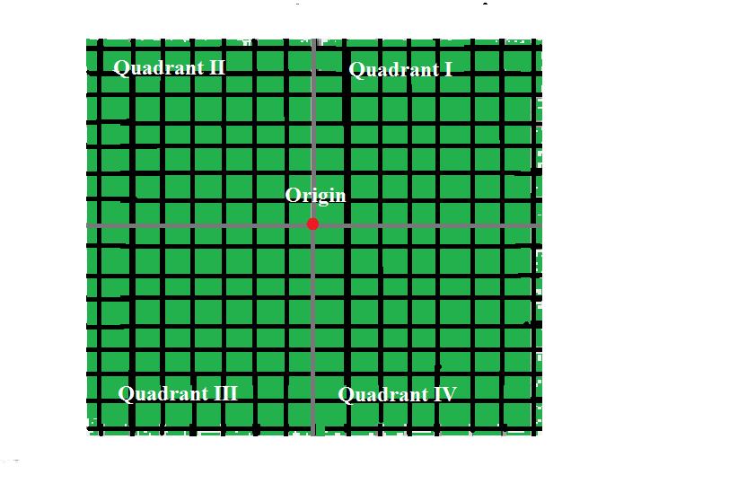 Jim kaiyi Guan's Portfolio: Pre-Algebra 8 Chapter 1~2