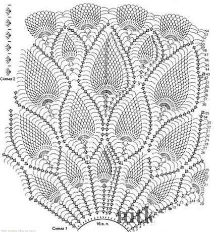 Tina's handicraft : crochet skirt pineapple stitch