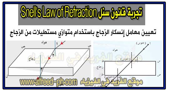 تجربة قانون سنل Snell S Law Of Refraction