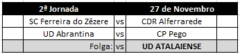 Torneio Extraordinário - 2º Jornada