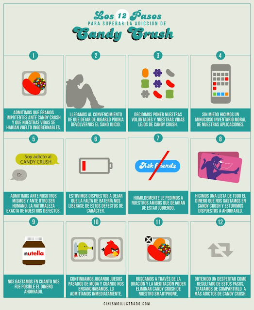 Los 12 pasos para superar la adicción al Candy Crush
