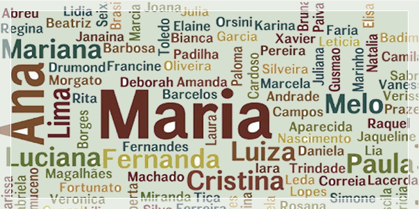 Onomástica - Letra A