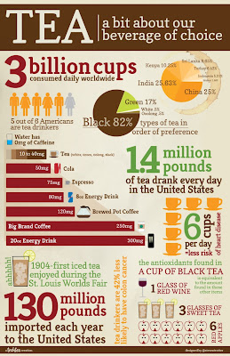 green tea infographic food and beverage review, tasting teas