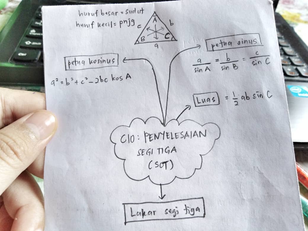 TIPS ADDMATH: Nak Lulus Matematik Tambahan SPM? Target 12 