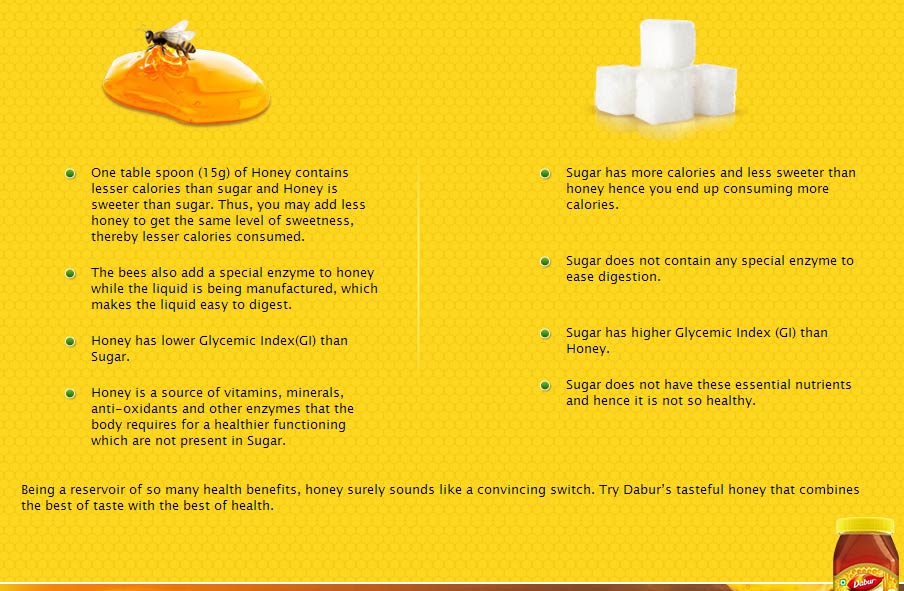 Oriyarasoi The cosmopolitan Odia's Kitchen ! Sugar Vs Honey