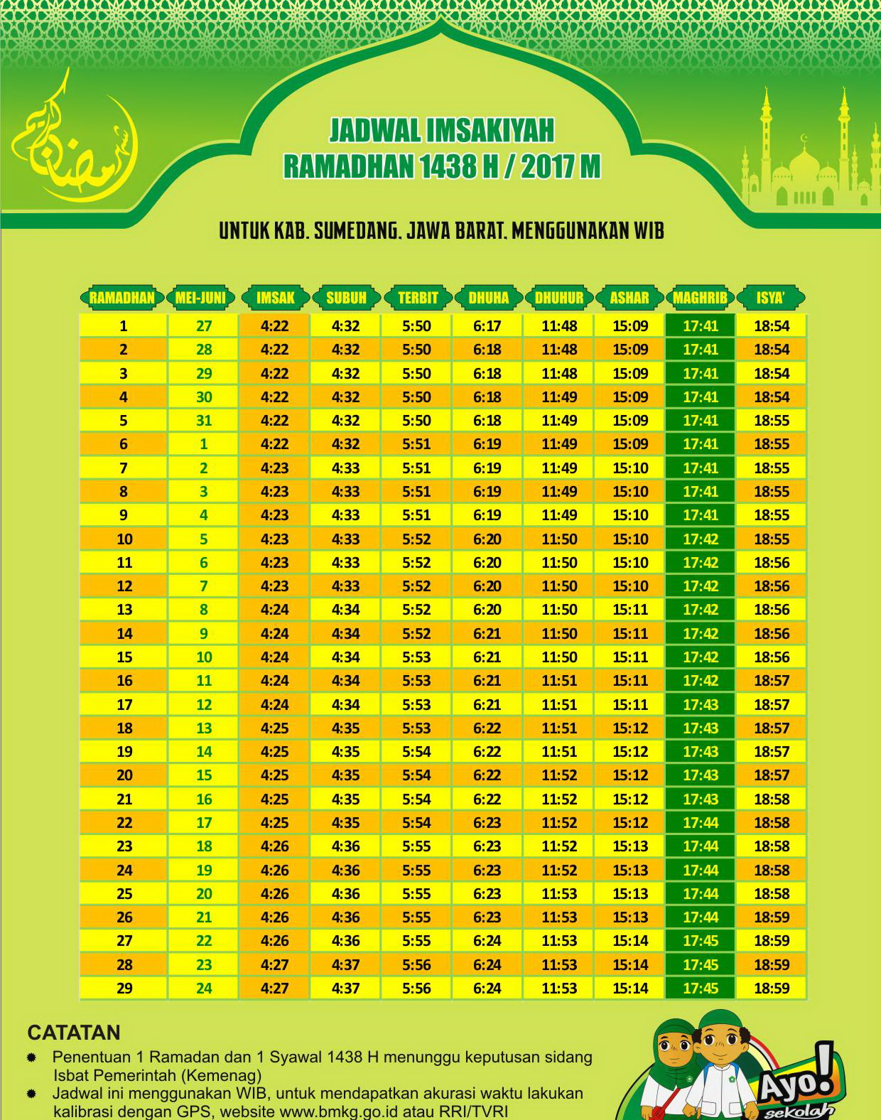 Jadwal Imsak, Sahur, dan Buka Puasa 2018 di Wilayah Sumedang