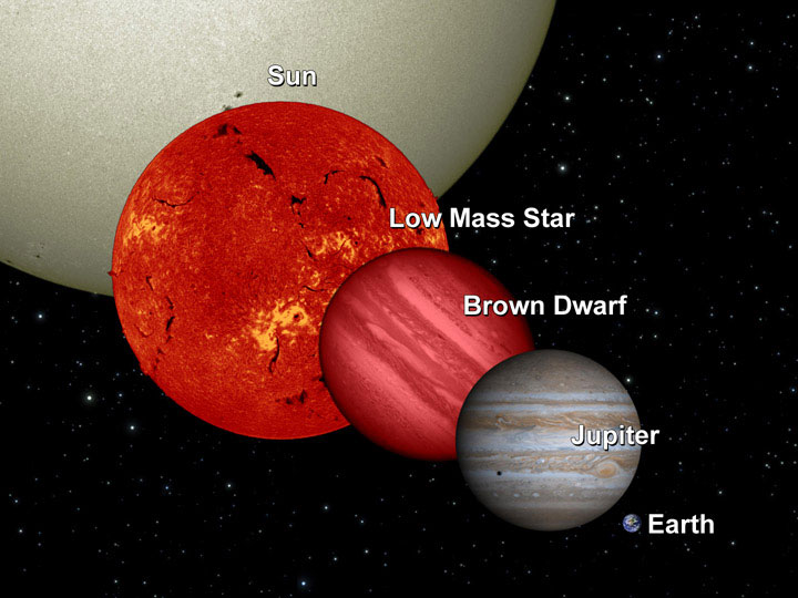 scientific explorer supernovae part 2 low mass stars a typical neutron star is more massive than our sun and about the size radius of