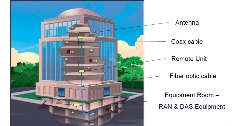 The 3G4G Blog: AT&T on Distributed Antenna System (DAS)