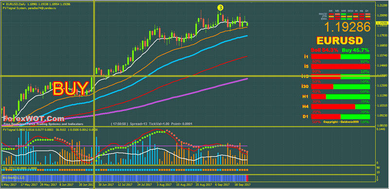 Moving-Average-Forex-BUY