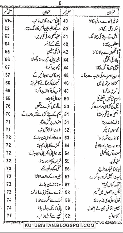 Magic Tricks Book Urdu