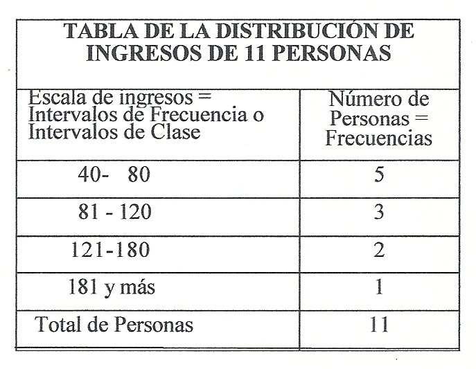 Investigacion DISTRIBUCIÓN INGRESOS ECUADOR