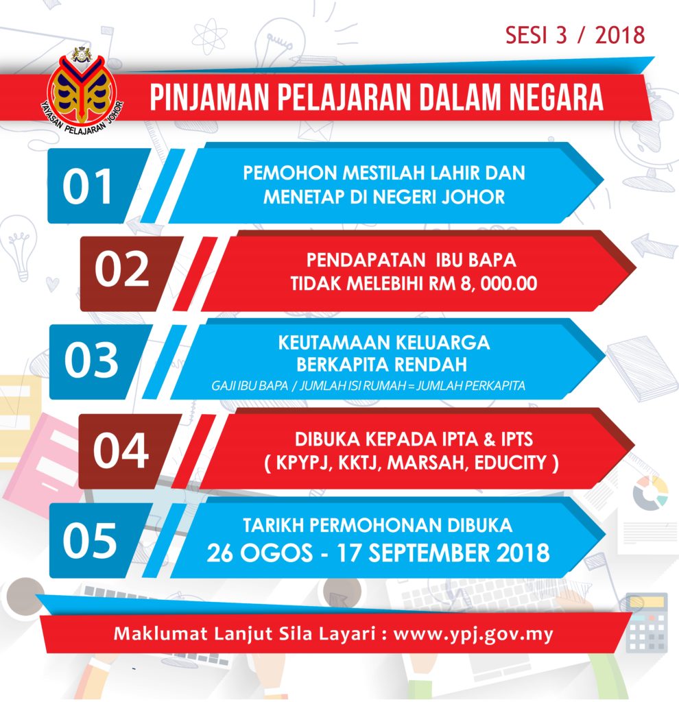 August 2018 Pertubuhan Mahasiswa Johor