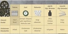 kuramsal aktarim ve metin aydogan cumhuriyet ve takvim saat olcu birimleri yenilesmesi