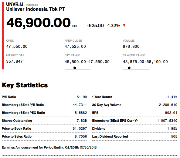 Maksud saham forex