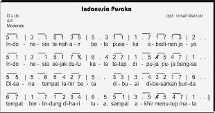Panduan Bermain Piano 2017