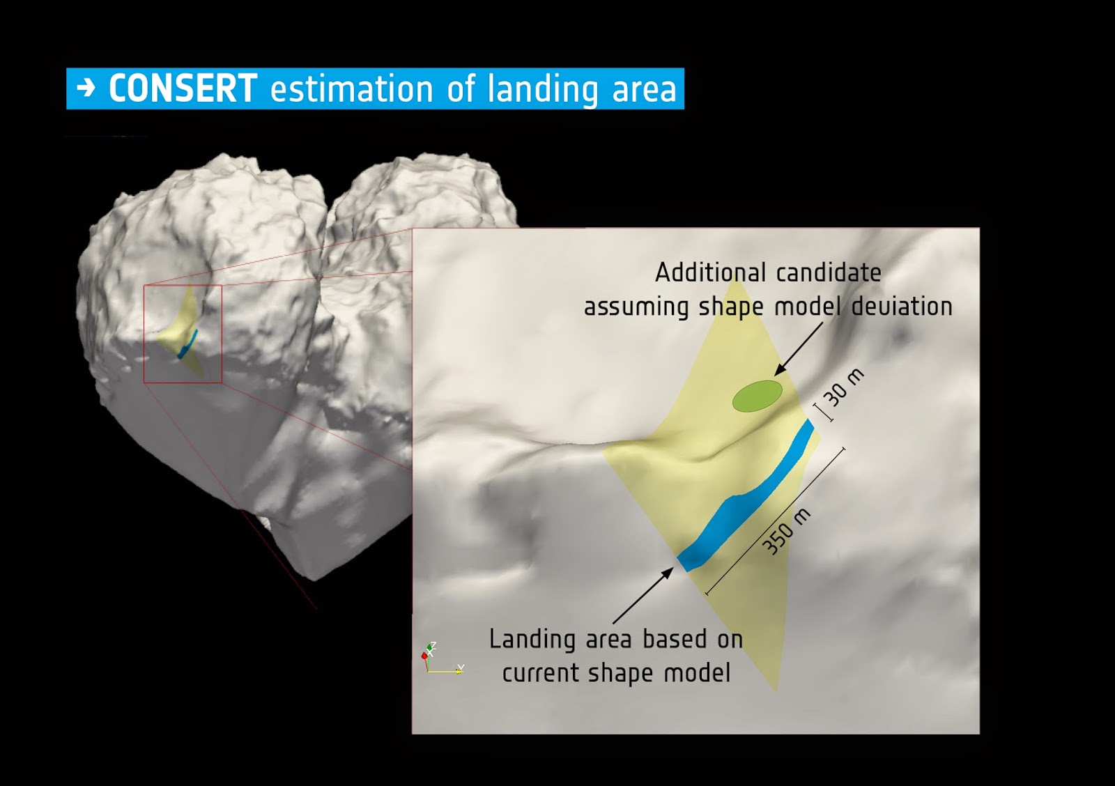 ESA_Rosetta_Philae_CONSERT_landingsiteestimate.jpeg