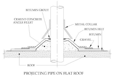 How to water proof a roof, roof water proofing
