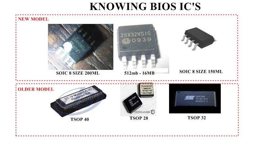 Bios Circuit Diagram For Corei3
