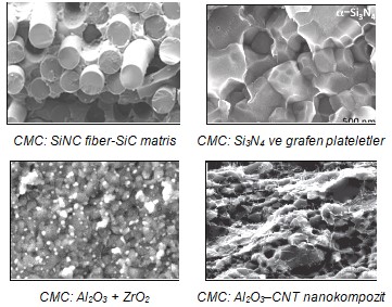 Prof Dr Bilsen Besergil Seramik Matris Kompozitler Cmc Ceramic Matrix Composites Cmc