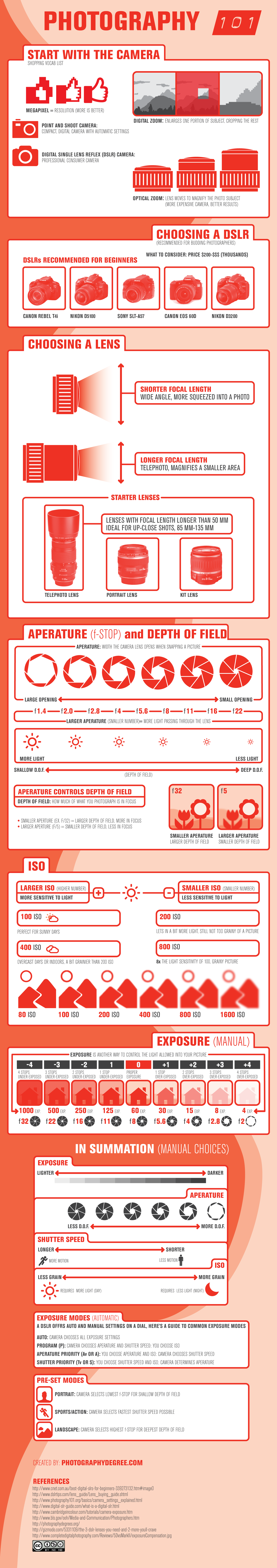 A Beginner's Guide To Photography [infographic]