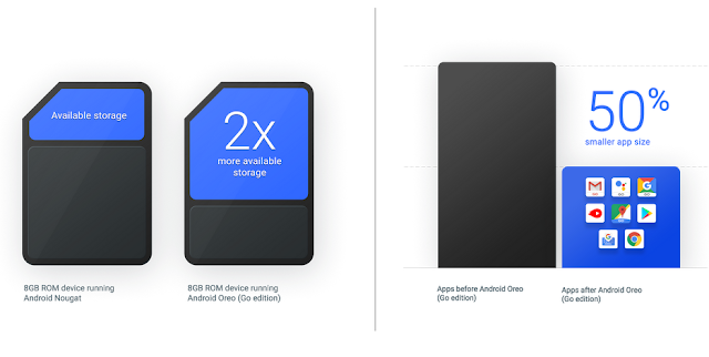 Google Android Oreo Go Edition Google Android Oreo Go Edition